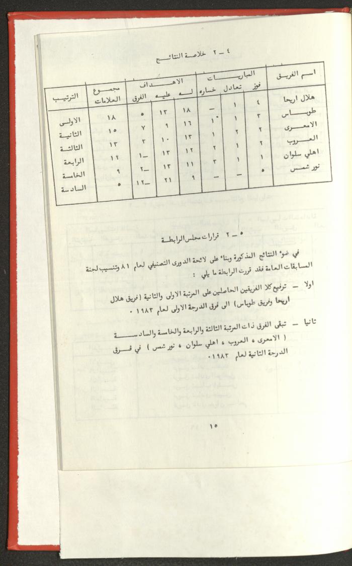 Sports Clubs Association Documents, 1979