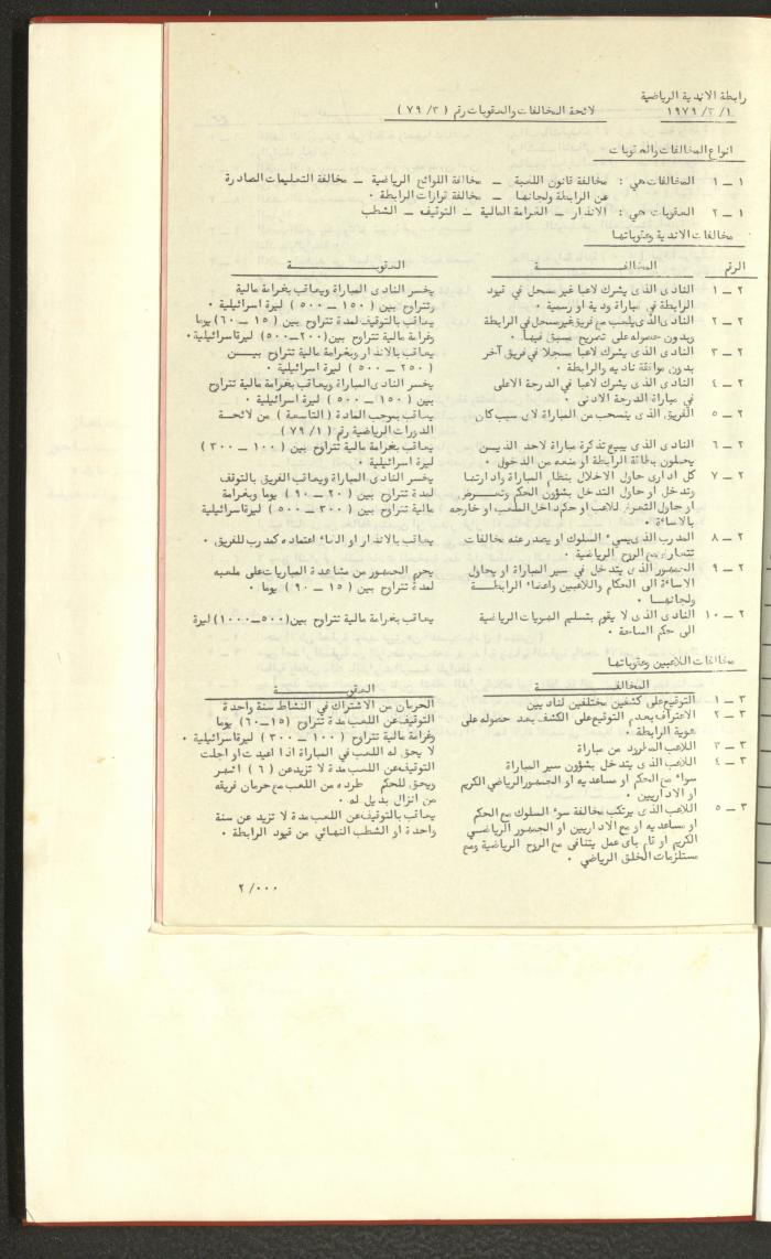 Sports Clubs Association Documents, 1979