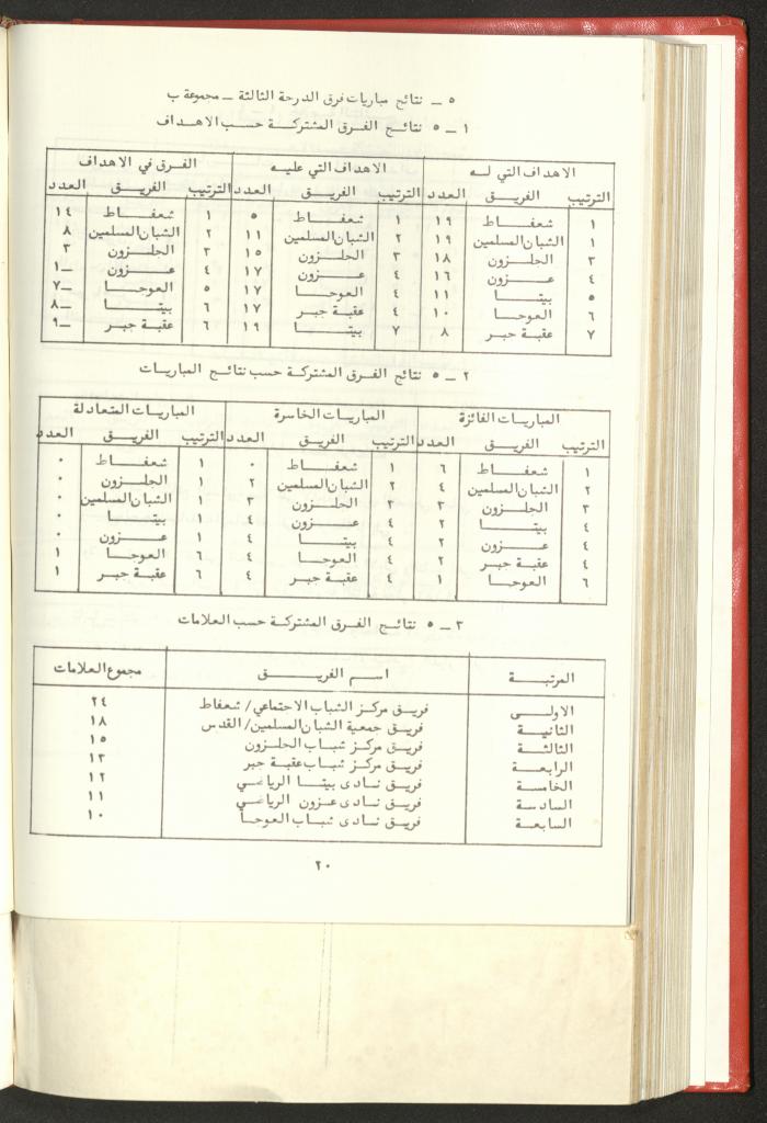 Sports Clubs Association Documents, 1979