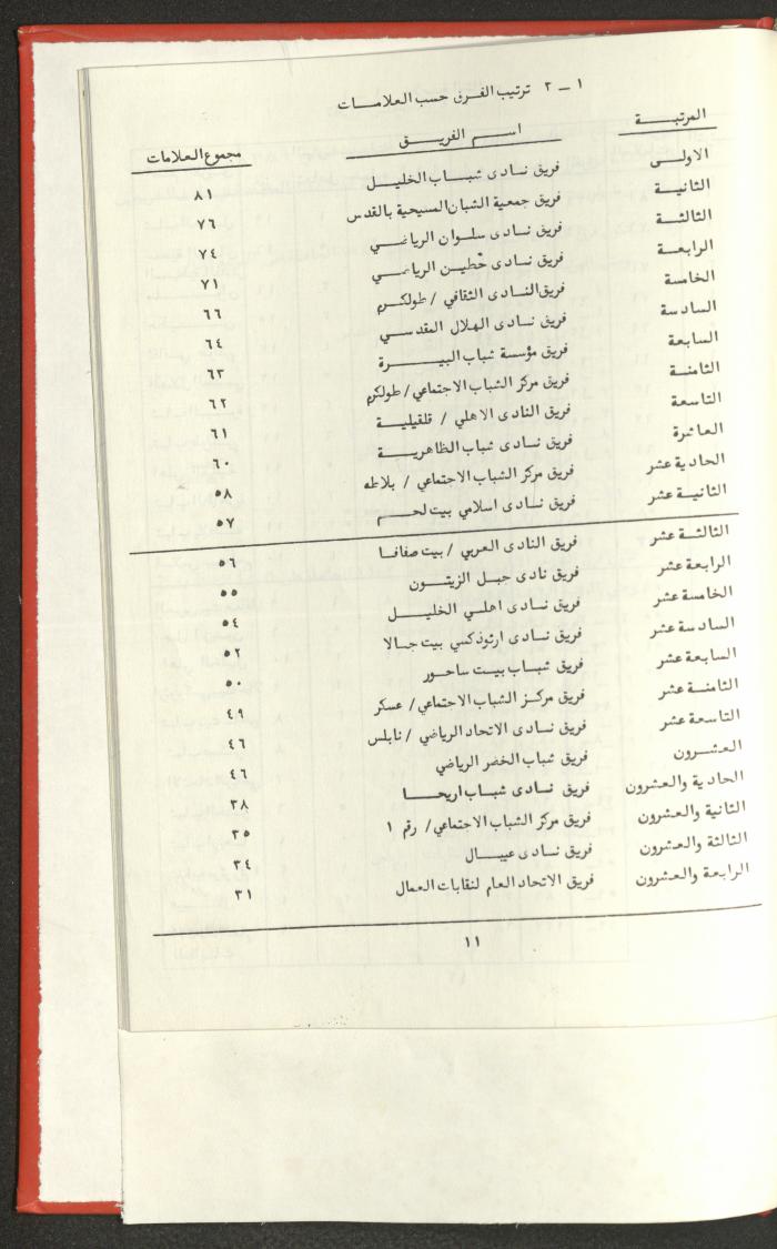 Sports Clubs Association Documents, 1979