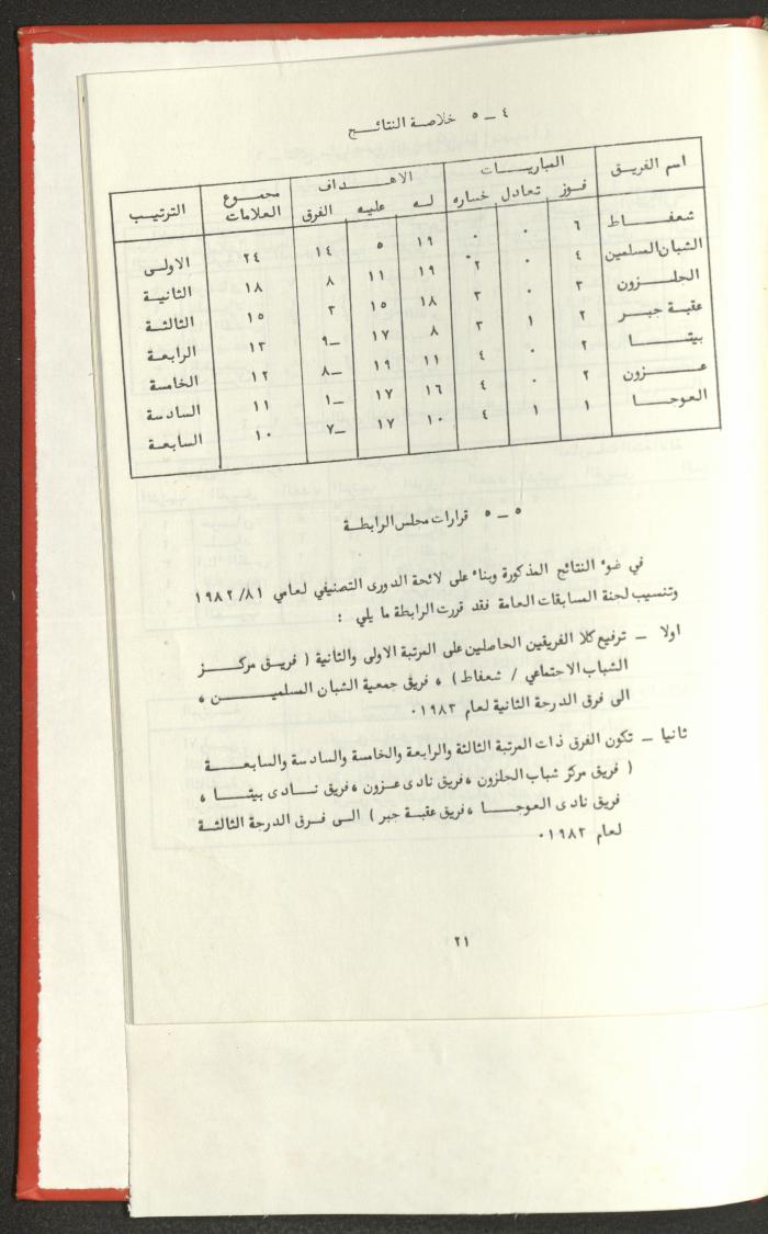 Sports Clubs Association Documents, 1979