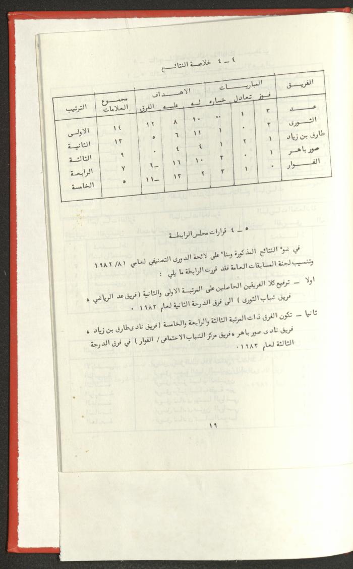 Sports Clubs Association Documents, 1979