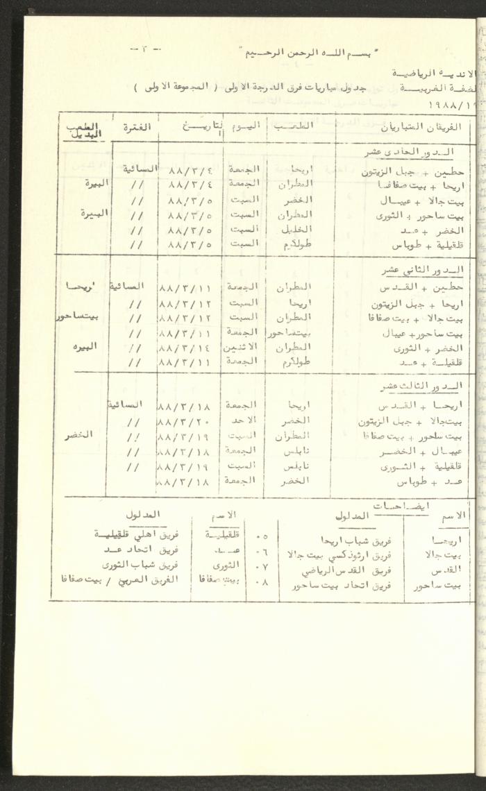 مراسلات رابطة الأندية الرياضية، الضفة الغربية، 1983-88