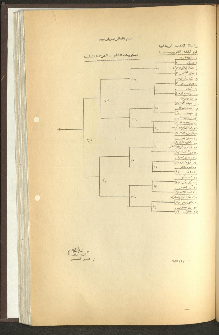 مراسلات رابطة الأندية الرياضية، الضفة الغربية، 1983-88