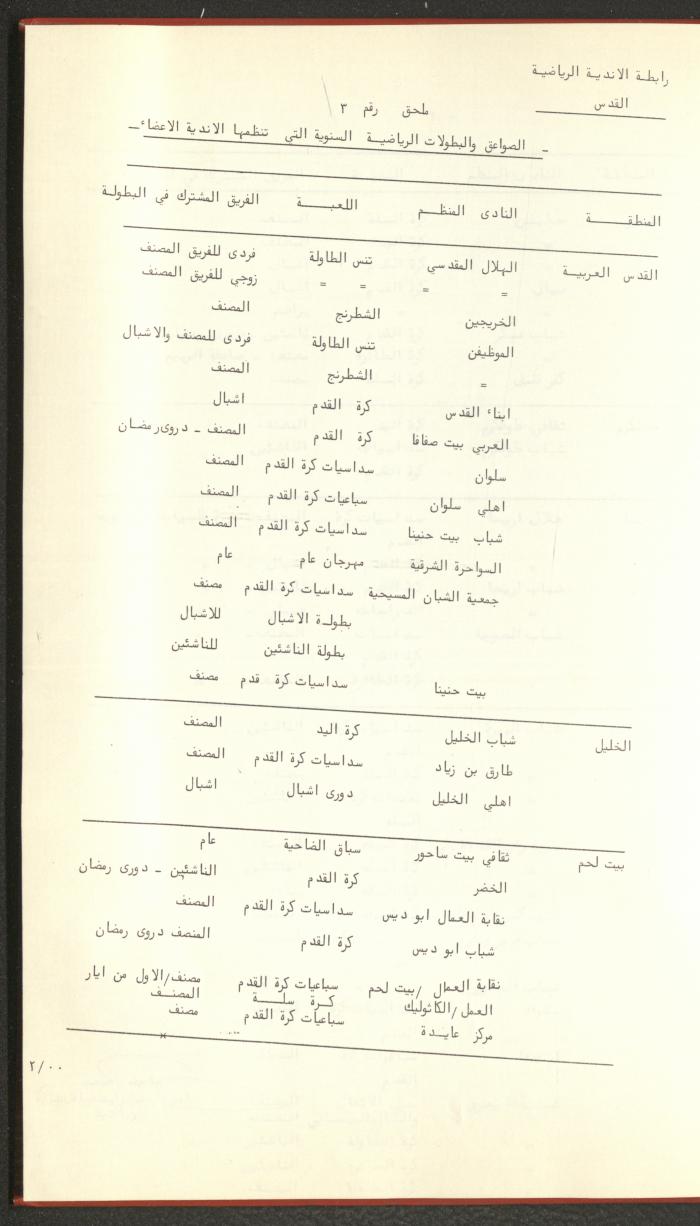 Sports Clubs Association Documents, 1979