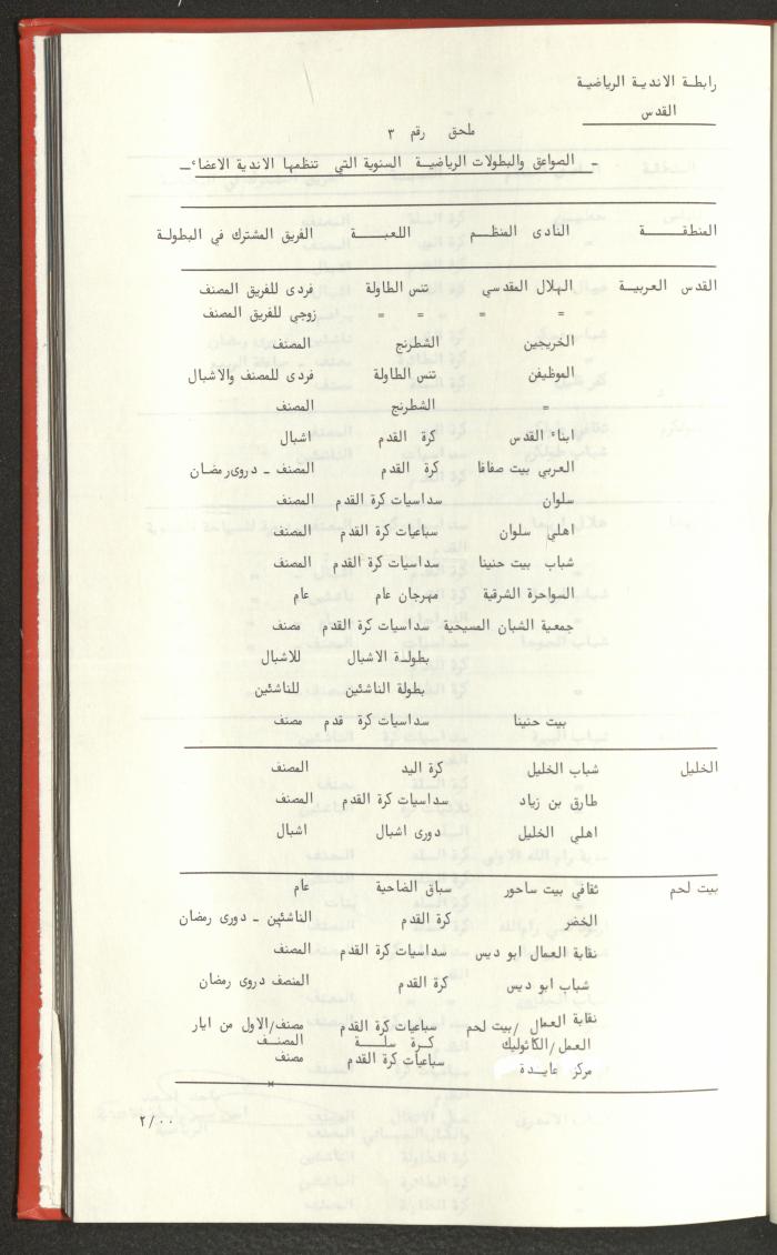 Sports Clubs Association Documents, 1979