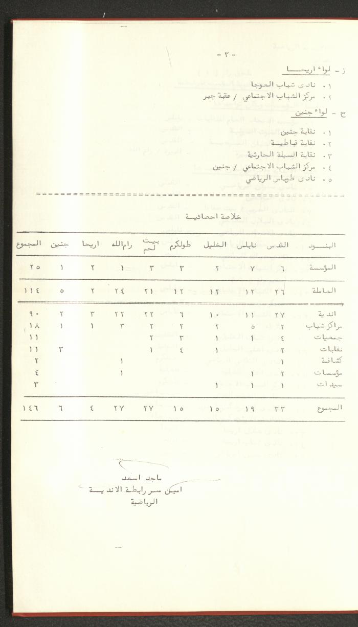 Sports Clubs Association Documents, 1979