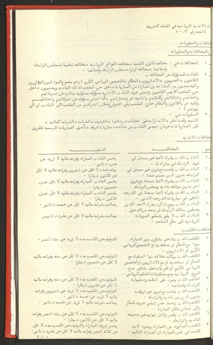 Sports Clubs Association Documents, 1979