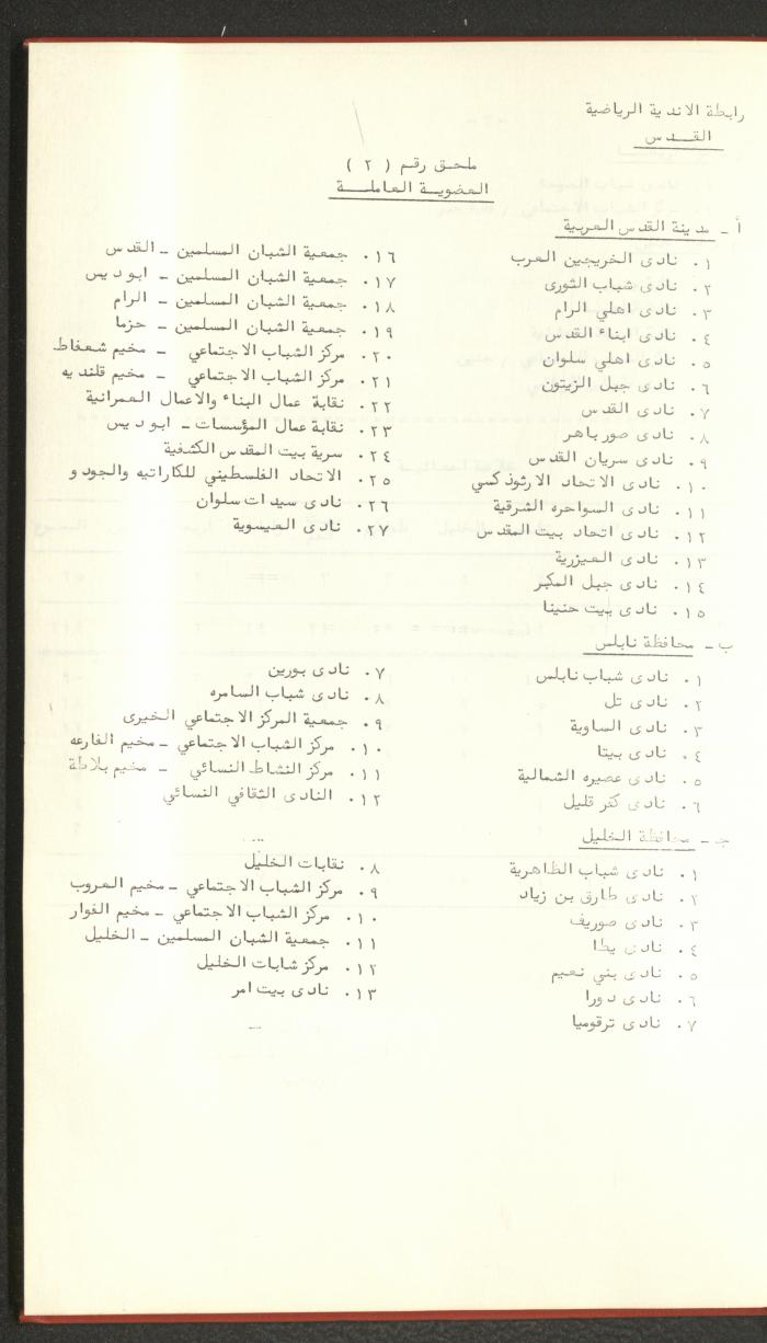 Sports Clubs Association Documents, 1979