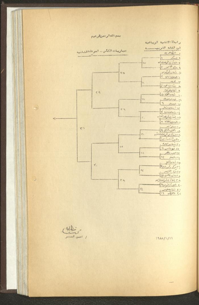 مراسلات رابطة الأندية الرياضية، الضفة الغربية، 1983-88