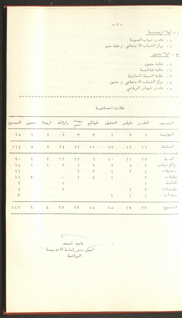Sports Clubs Association Documents, 1979