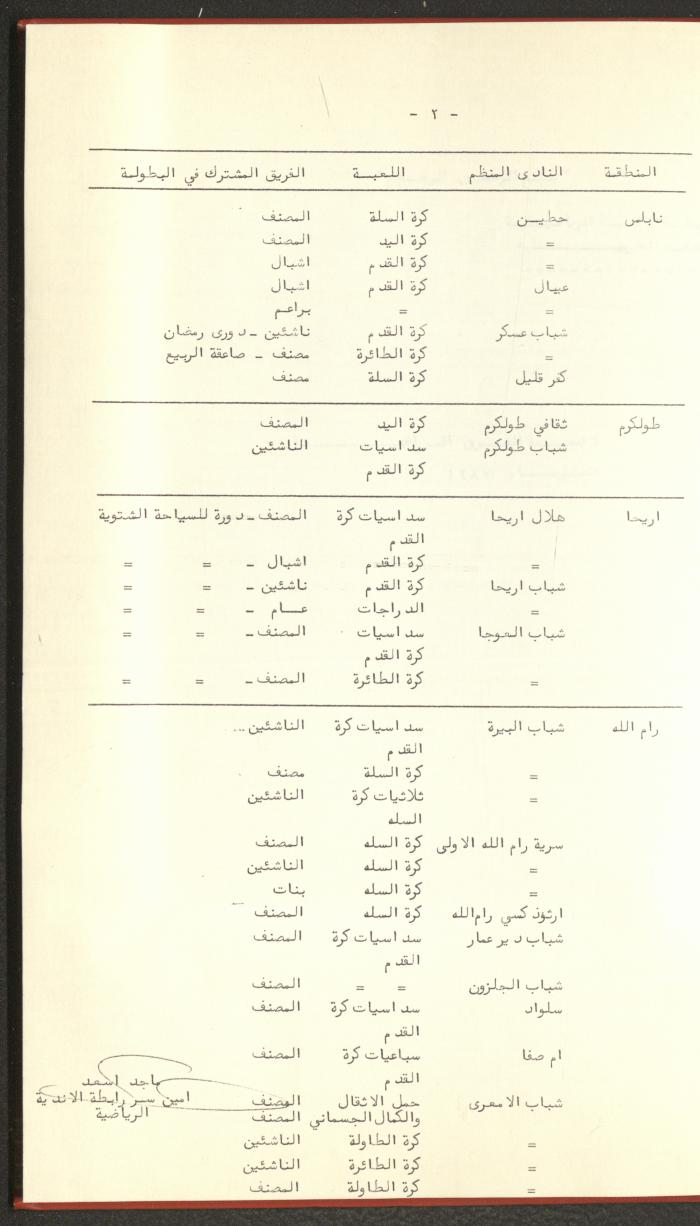 Sports Clubs Association Documents, 1979