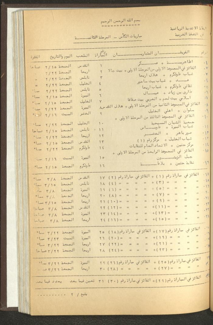 مراسلات رابطة الأندية الرياضية، الضفة الغربية، 1983-88
