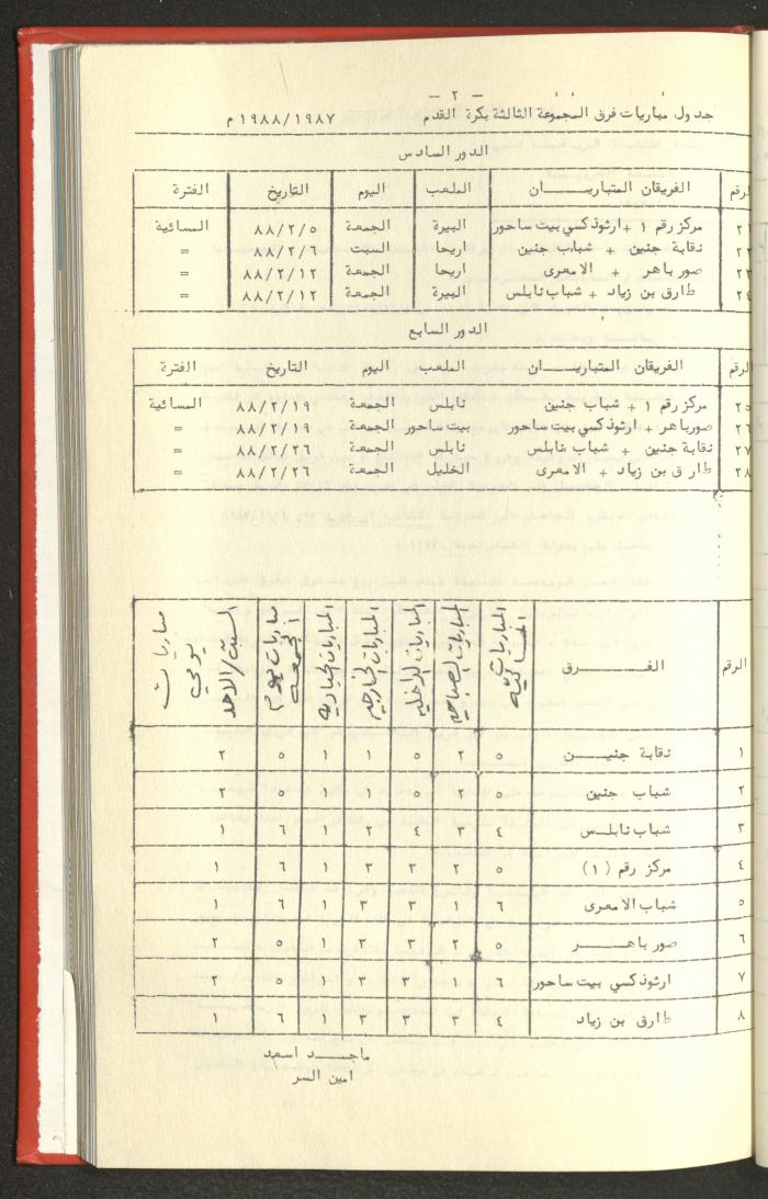 Sports Clubs Association Documents, 1979