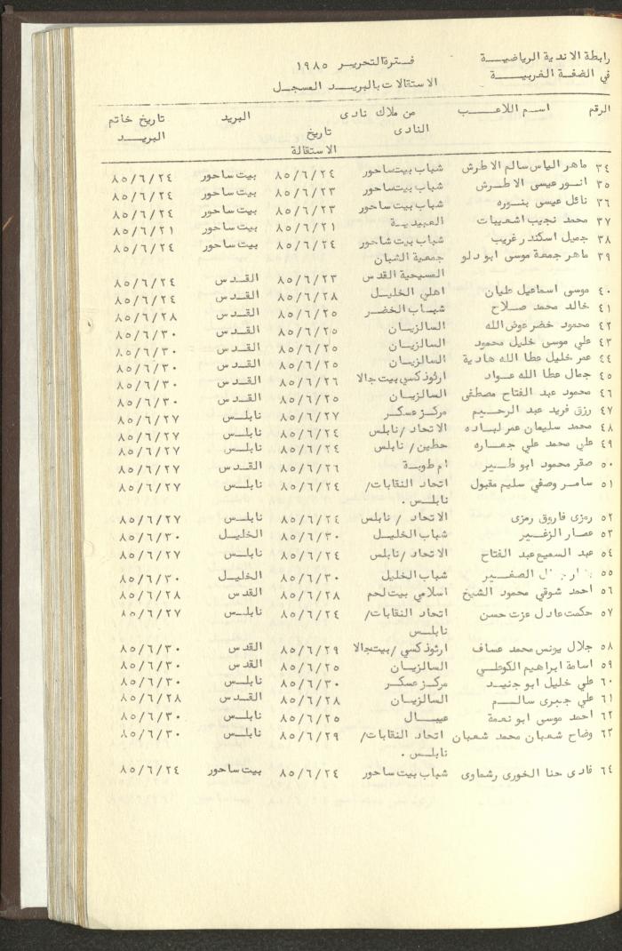 مراسلات رابطة الأندية الرياضية، الضفة الغربية، 1983-88