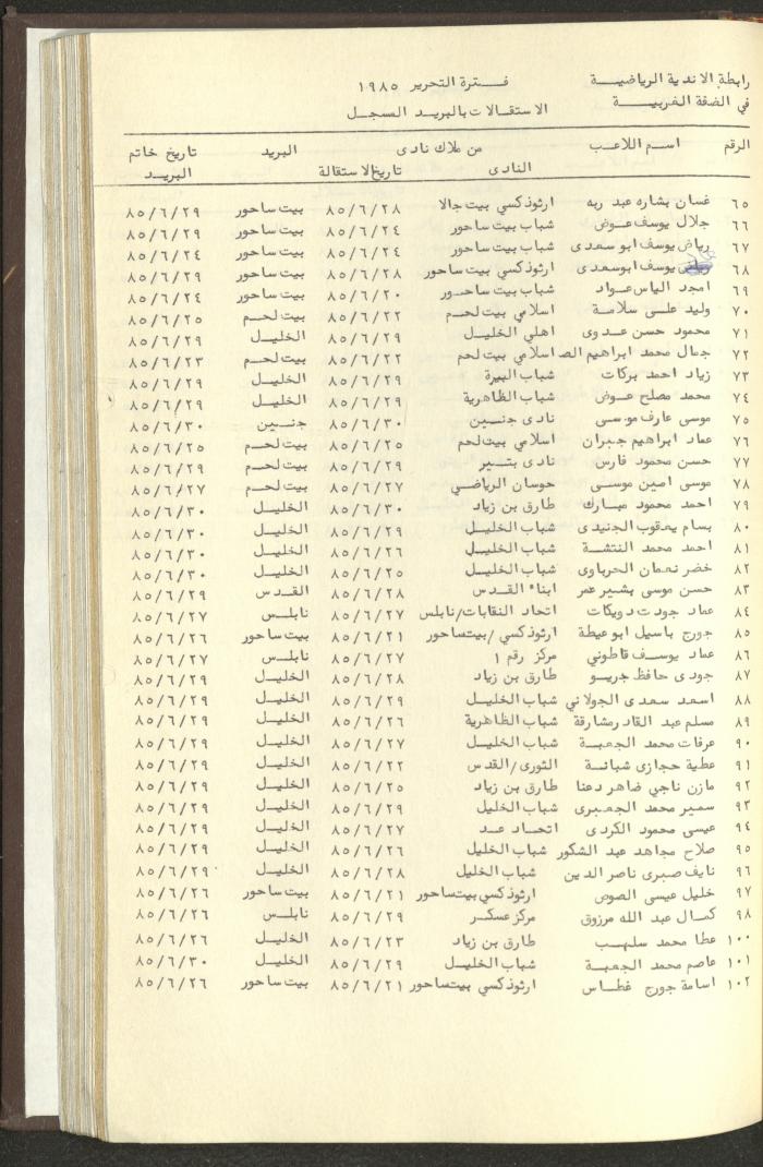 مراسلات رابطة الأندية الرياضية، الضفة الغربية، 1983-88