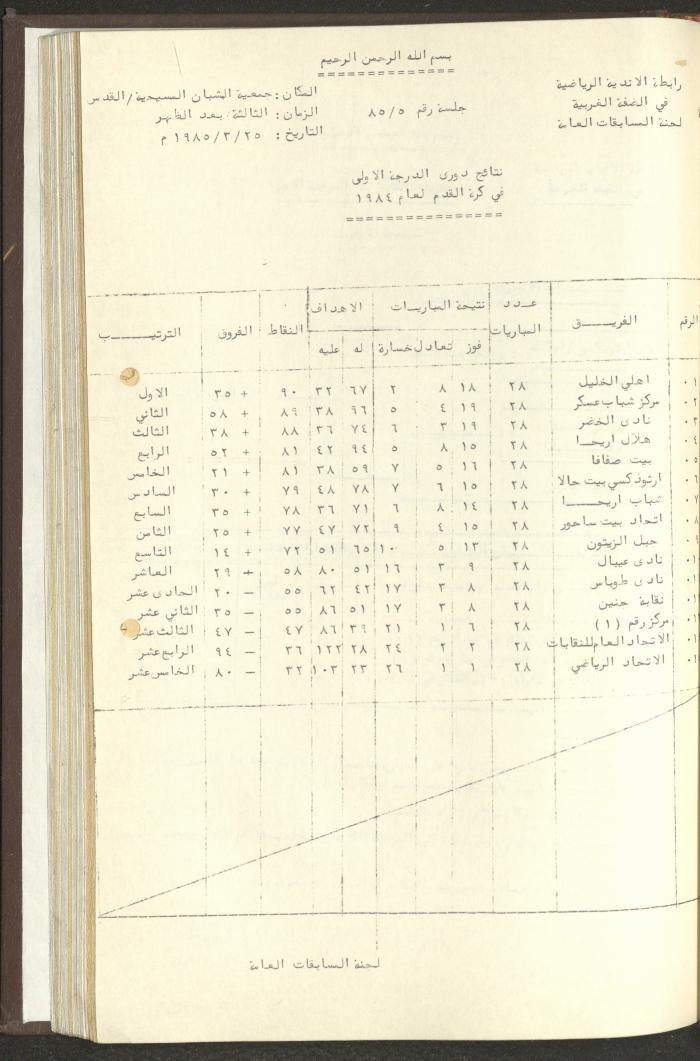 مراسلات رابطة الأندية الرياضية، الضفة الغربية، 1983-88