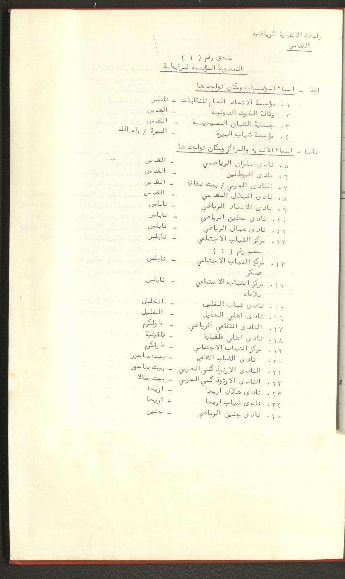 Sports Clubs Association Documents, 1979