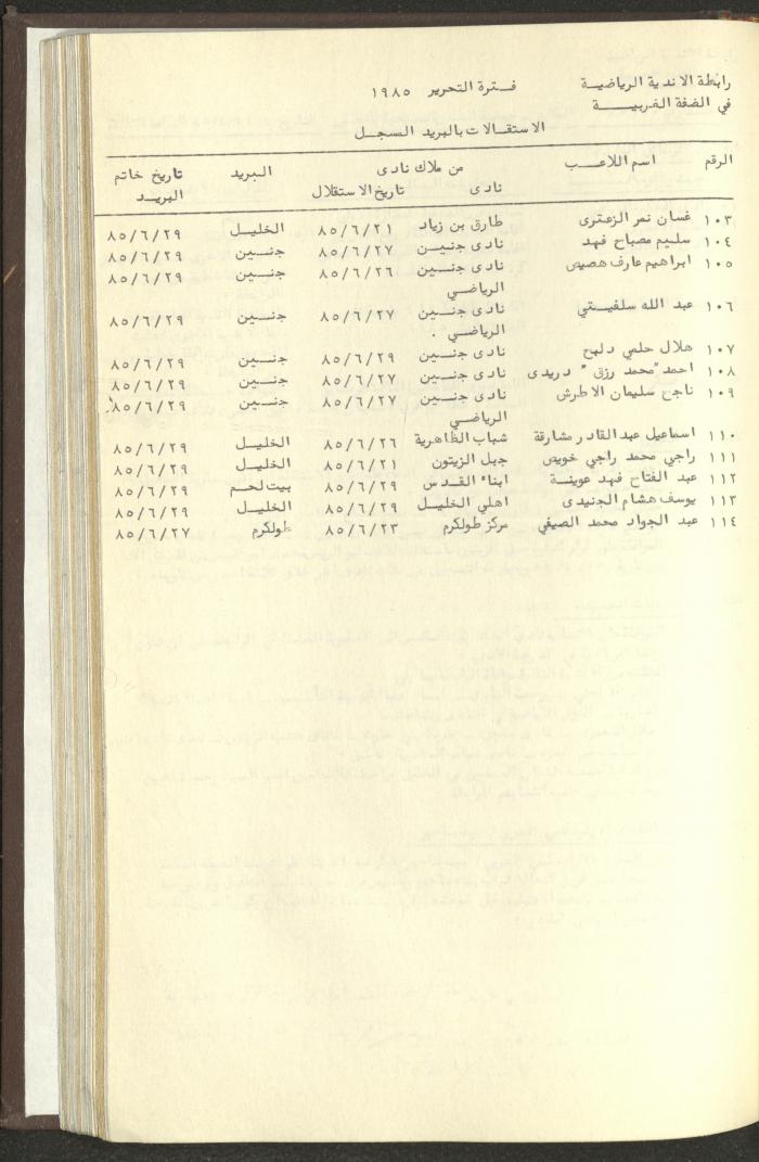 مراسلات رابطة الأندية الرياضية، الضفة الغربية، 1983-88