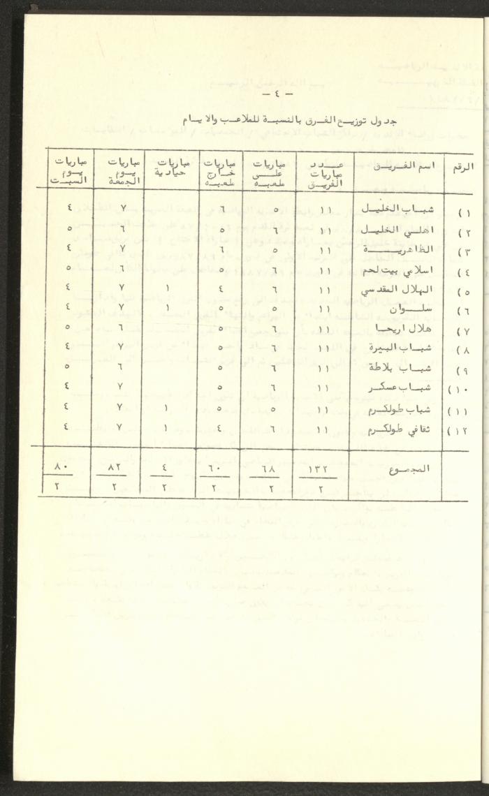 مراسلات رابطة الأندية الرياضية، الضفة الغربية، 1983-88