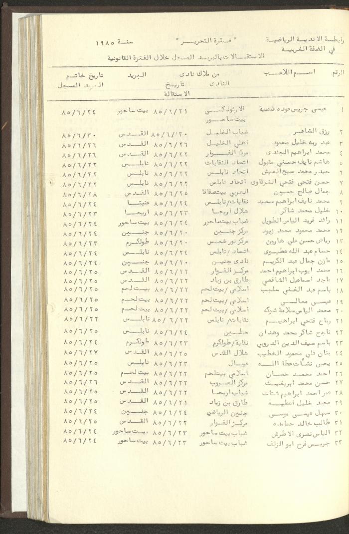 مراسلات رابطة الأندية الرياضية، الضفة الغربية، 1983-88