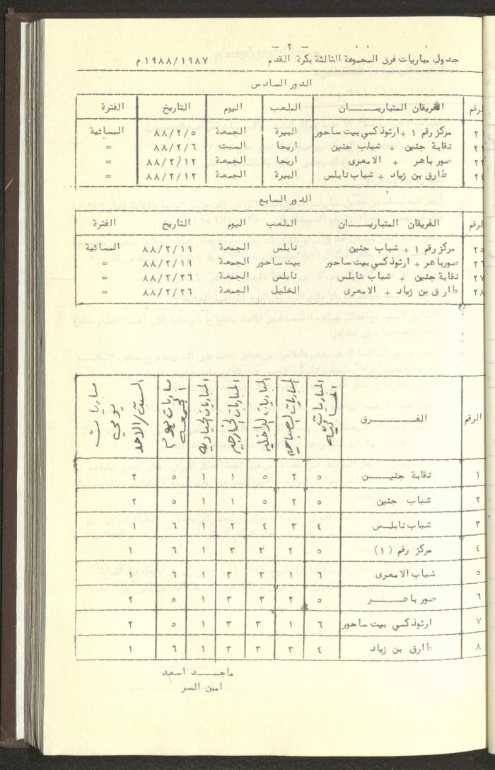مراسلات رابطة الأندية الرياضية، الضفة الغربية، 1983-88