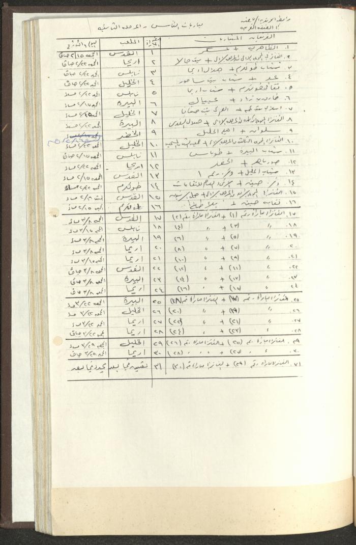 مراسلات رابطة الأندية الرياضية، الضفة الغربية، 1983-88