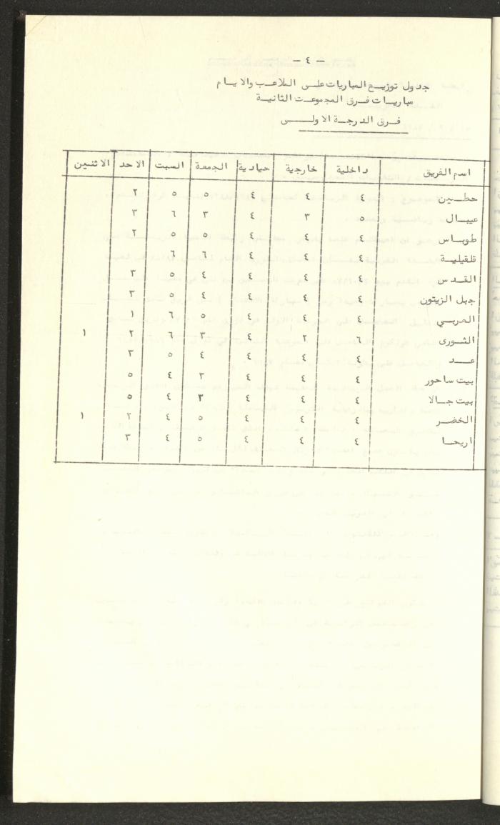مراسلات رابطة الأندية الرياضية، الضفة الغربية، 1983-88