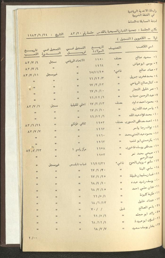 مراسلات رابطة الأندية الرياضية، الضفة الغربية، 1983-88