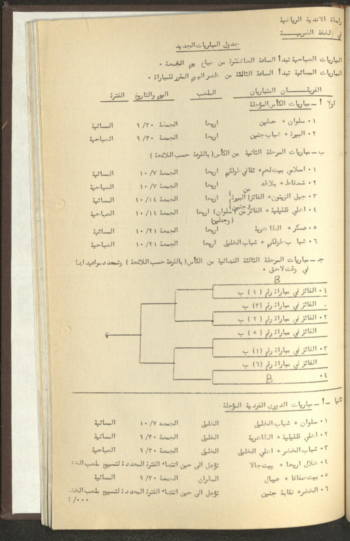 مراسلات رابطة الأندية الرياضية، الضفة الغربية، 1983-88