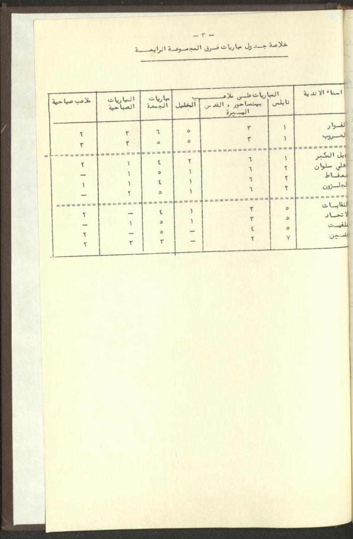 مراسلات رابطة الأندية الرياضية، الضفة الغربية، 1983-88
