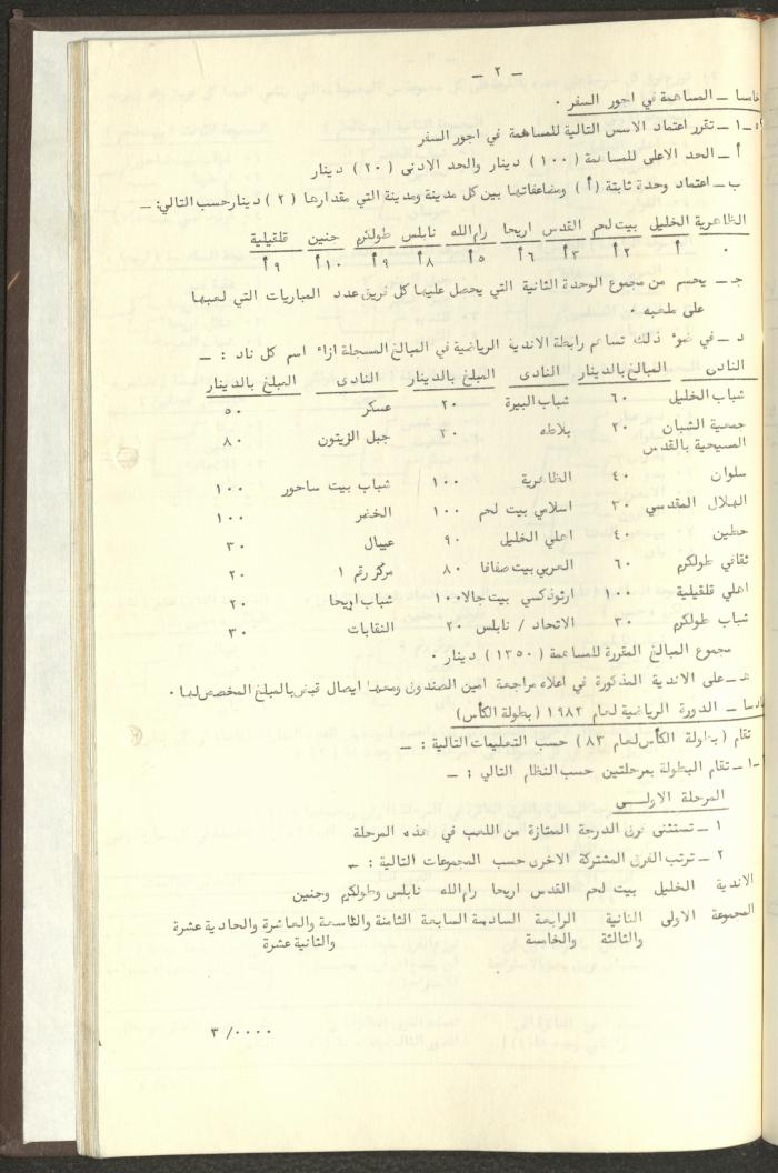 مراسلات رابطة الأندية الرياضية، الضفة الغربية، 1983-88
