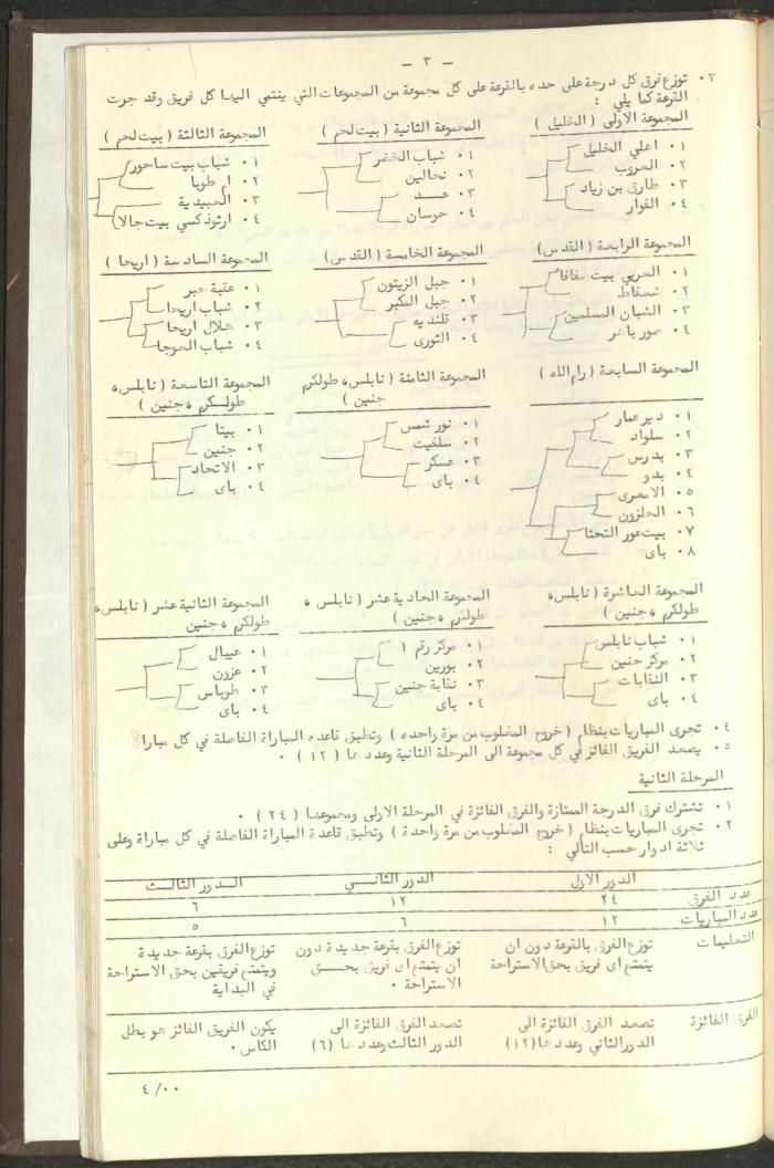 مراسلات رابطة الأندية الرياضية، الضفة الغربية، 1983-88