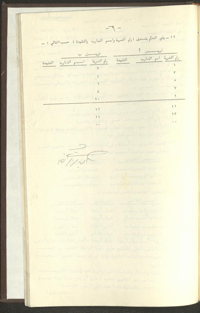 مراسلات رابطة الأندية الرياضية، الضفة الغربية، 1983-88