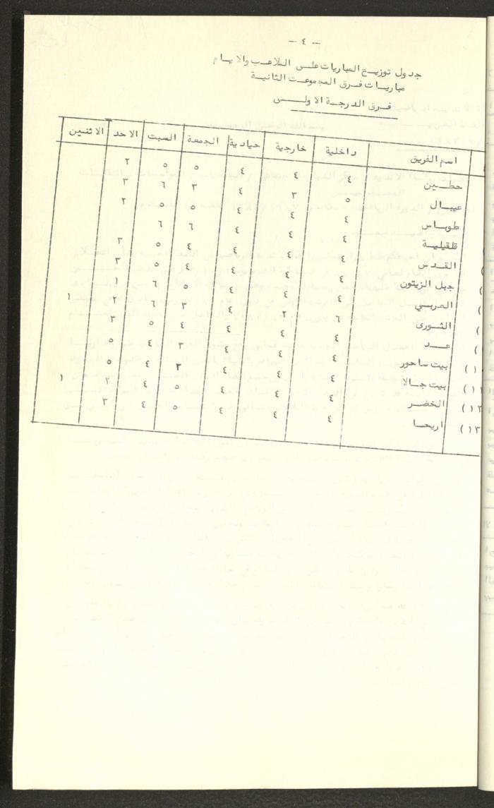 مراسلات رابطة الأندية الرياضية، الضفة الغربية، 1983-88