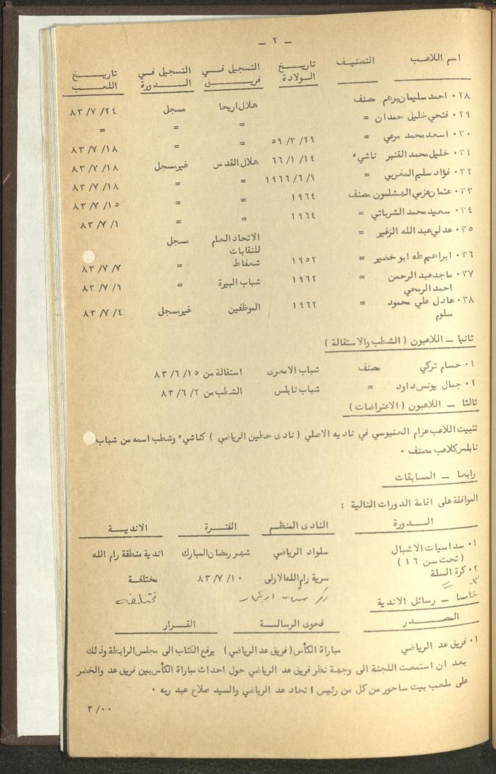 مراسلات رابطة الأندية الرياضية، الضفة الغربية، 1983-88