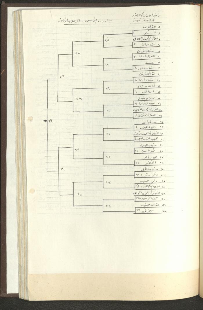 مراسلات رابطة الأندية الرياضية، الضفة الغربية، 1983-88