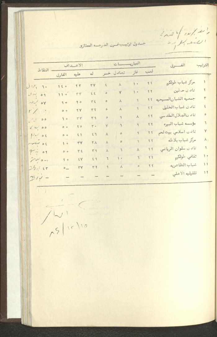 مراسلات رابطة الأندية الرياضية، الضفة الغربية، 1983-88