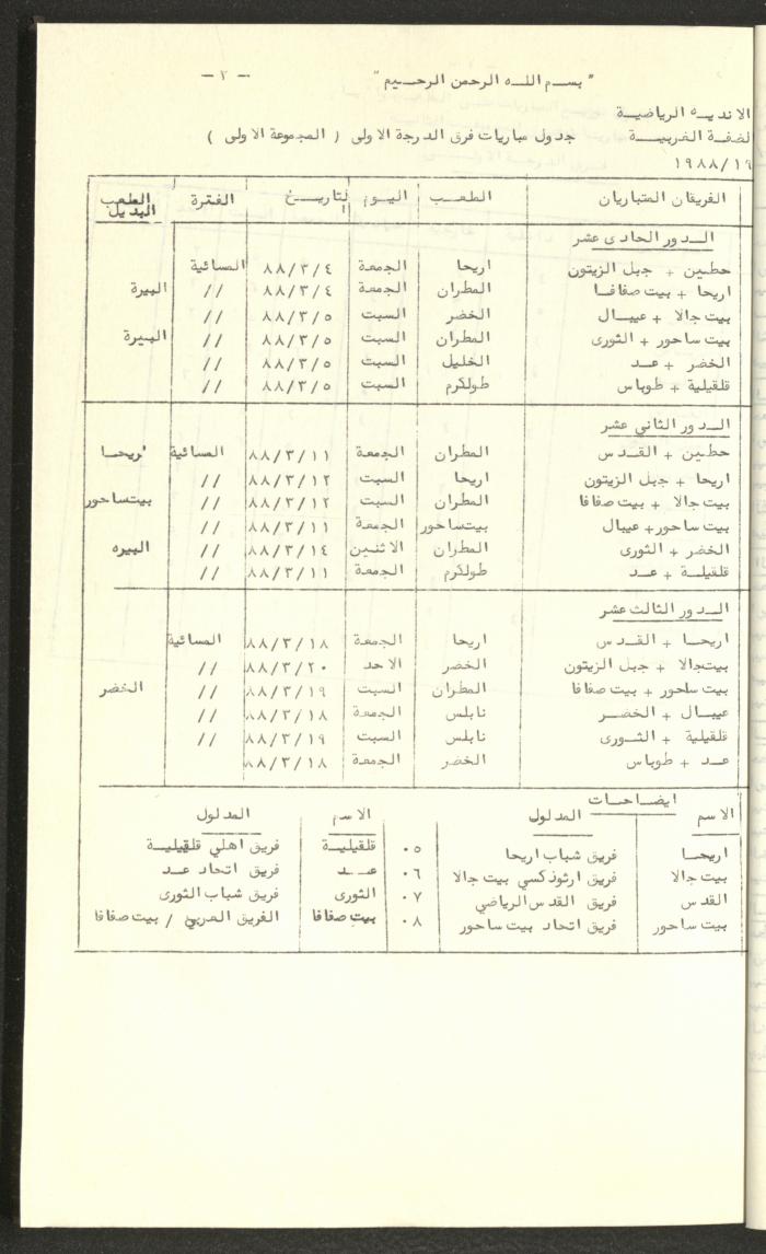 مراسلات رابطة الأندية الرياضية، الضفة الغربية، 1983-88