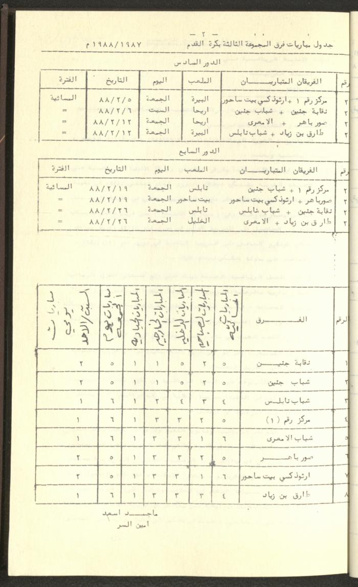 مراسلات رابطة الأندية الرياضية، الضفة الغربية، 1983-88