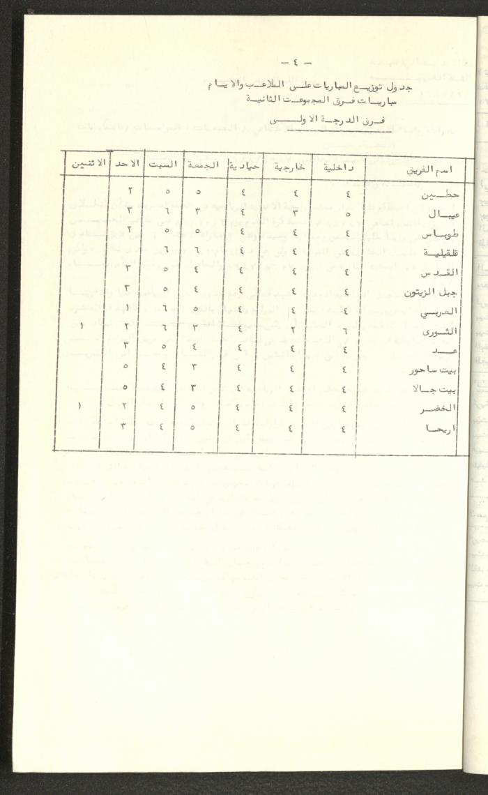 مراسلات رابطة الأندية الرياضية، الضفة الغربية، 1983-88
