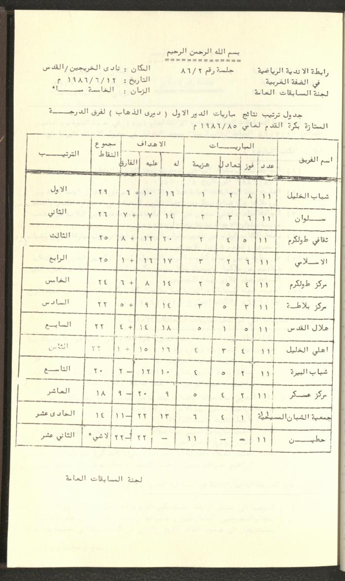 مراسلات رابطة الأندية الرياضية، الضفة الغربية، 1983-88