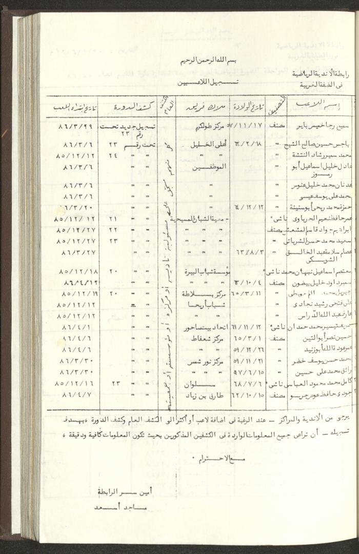 مراسلات رابطة الأندية الرياضية، الضفة الغربية، 1983-88