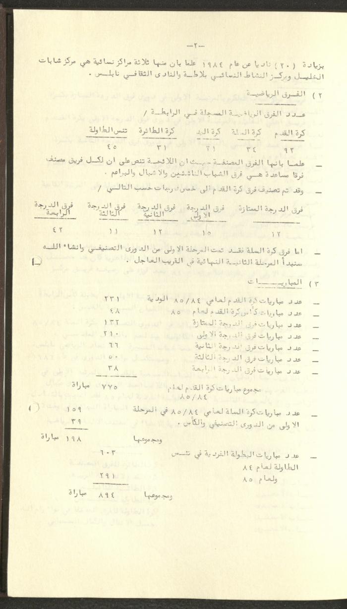 مراسلات رابطة الأندية الرياضية، الضفة الغربية، 1983-88