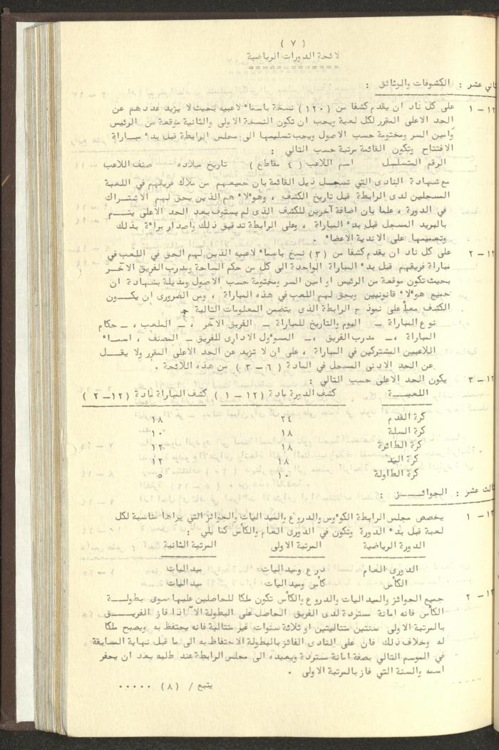 مراسلات رابطة الأندية الرياضية، الضفة الغربية، 1983-88