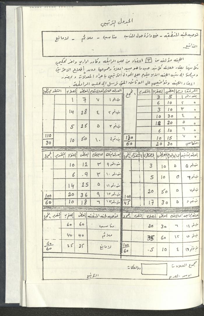 مراسلات رابطة الأندية الرياضية، القدس، 1990-93