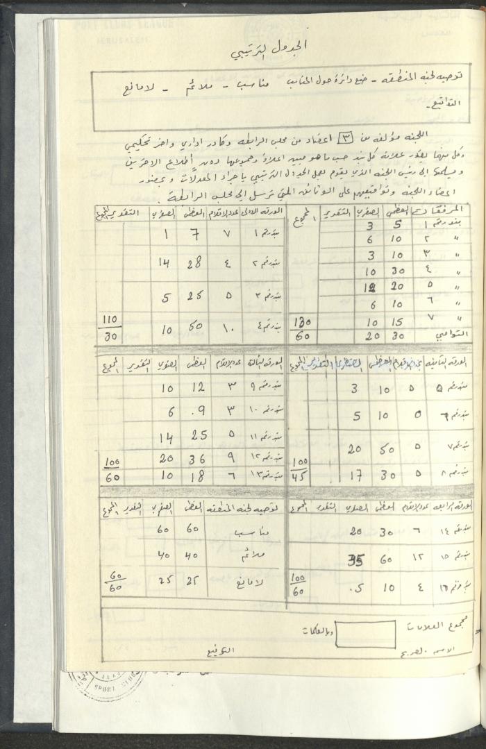 مراسلات رابطة الأندية الرياضية، القدس، 1990-93