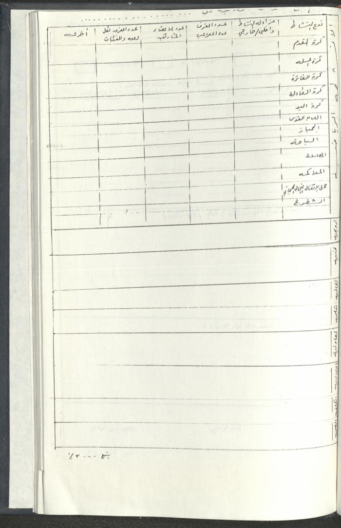 مراسلات رابطة الأندية الرياضية، القدس، 1990-93