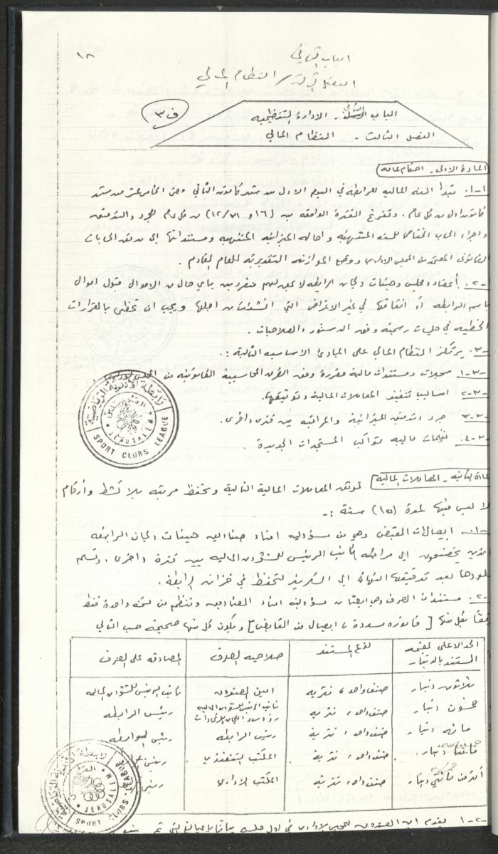 مراسلات رابطة الأندية الرياضية، القدس، 1990-93