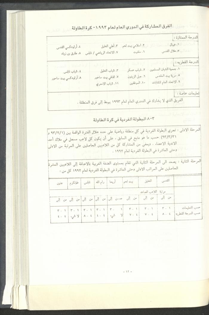 مراسلات رابطة الأندية الرياضية، القدس، 1992-93